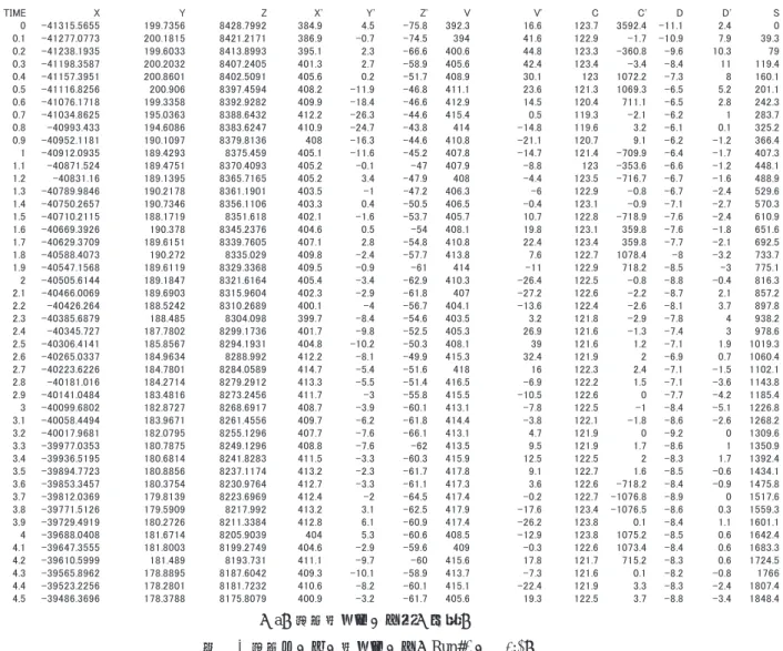 図 11 地上レーダー追尾データ（Run#5 91006:2）