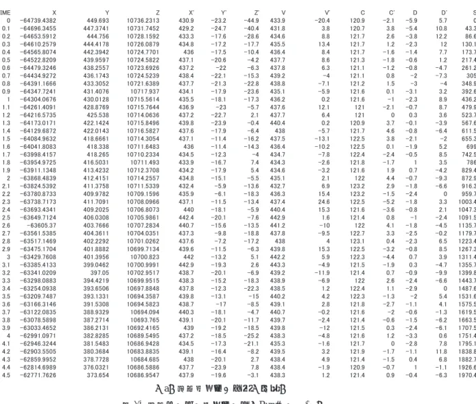 図 7 地上レーダー追尾データ（Run#1 91002:1）