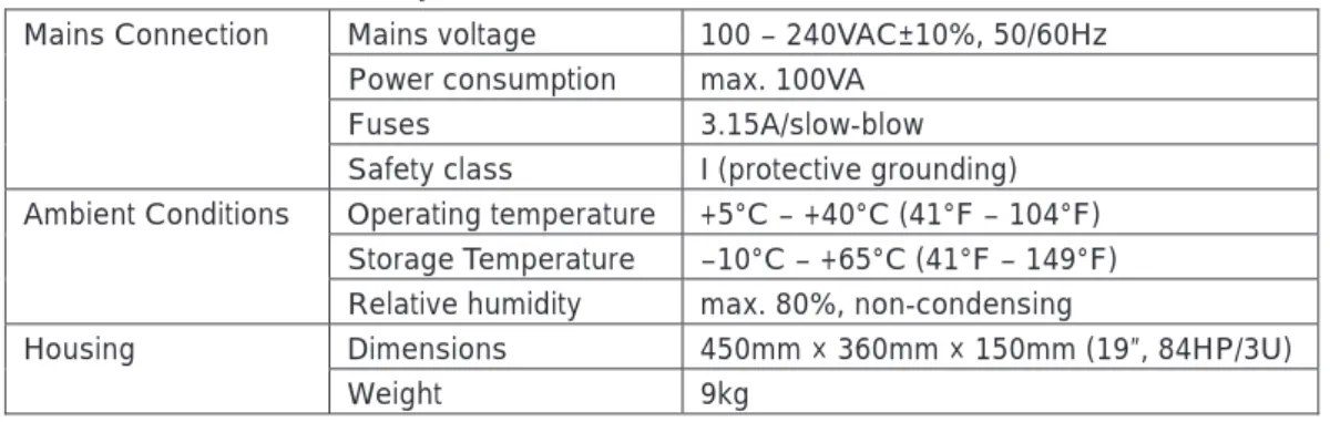 Table 3.9 Junction Box PSV-E-401-3D    (General Data)  Mains Connection  Mains voltage  100 – 240VAC±10%, 50/60Hz 
