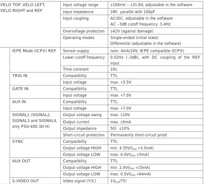 Table 3.12 Junction Box PSV-E-408    (General Data) 