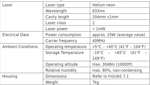 Table 3.17 Scanning Head PSV-I-400    (General Data) 