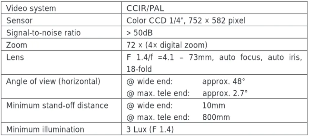 Table 3.21 Scanning Head PSV-I-400    (Video Camera) 
