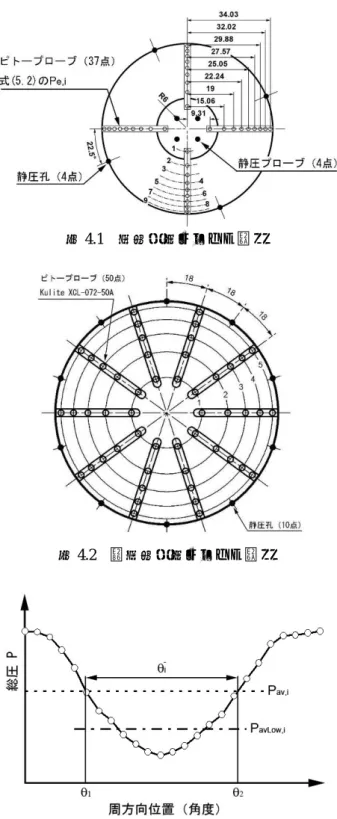 図 4.1   定常総圧レークの配置