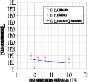 図 12 最小抗力係数の比較 (a) 揚力係数 (b) 抗力係数 (c) モーメント係数 図 13 空力特性の比較00.010.020.030.040.050.060.070.080.090.10510 15 20Dragcoefficient,cdReynolds number, Re [×104]Cd - [Althaus]Cd - [Ohtake]Cd - [Present Calculation]-1.5-1.0-0.50.00.51.01.5-10-505101520LiftCoefficient