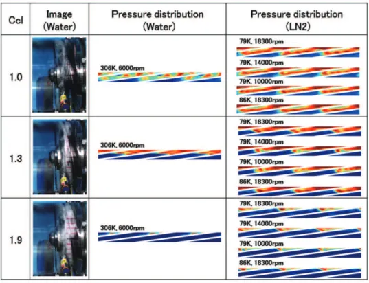 Fig. 1  Visualization of cavity with direct images and indirect pressure distributions