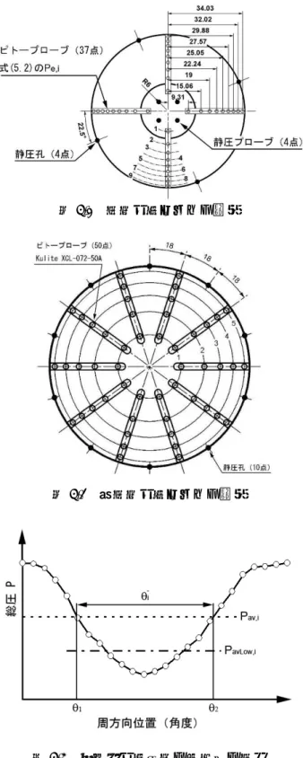 図 4.1   定常総圧レークの配置
