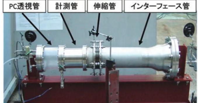図 5   インデューサ試験機概略図 （５）（６）（７） 4.2  予備試験条件  PC の極低温破壊を安全に行える設備、環境条件が必要 であるため，試験はこの二つの条件がそろっているダイナッ クス（株） （８） の高圧試験場で行った。  極低温環境下における本試験は，樹脂メーカにおけ る PC の開発目的（耐熱用樹脂）から外れ，全く未知の 領域である。 そこで最初の試験は，インデューサ試験機の吸込み側 の設計条件である，最大圧力 0.97MPa の低圧で行った。 図 4 に示した概念設計の可視化装置を模擬