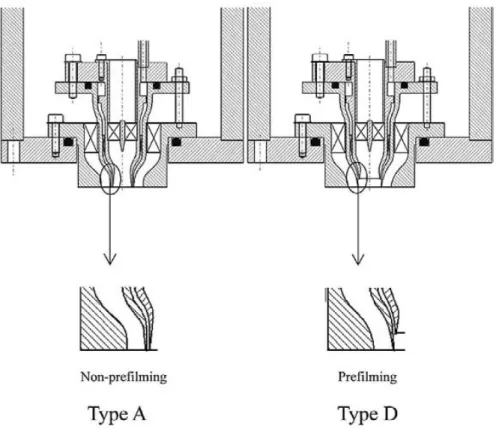 図 A 3 噴射弁燃料流路部の形状 3 ： Type A と Type D の比較