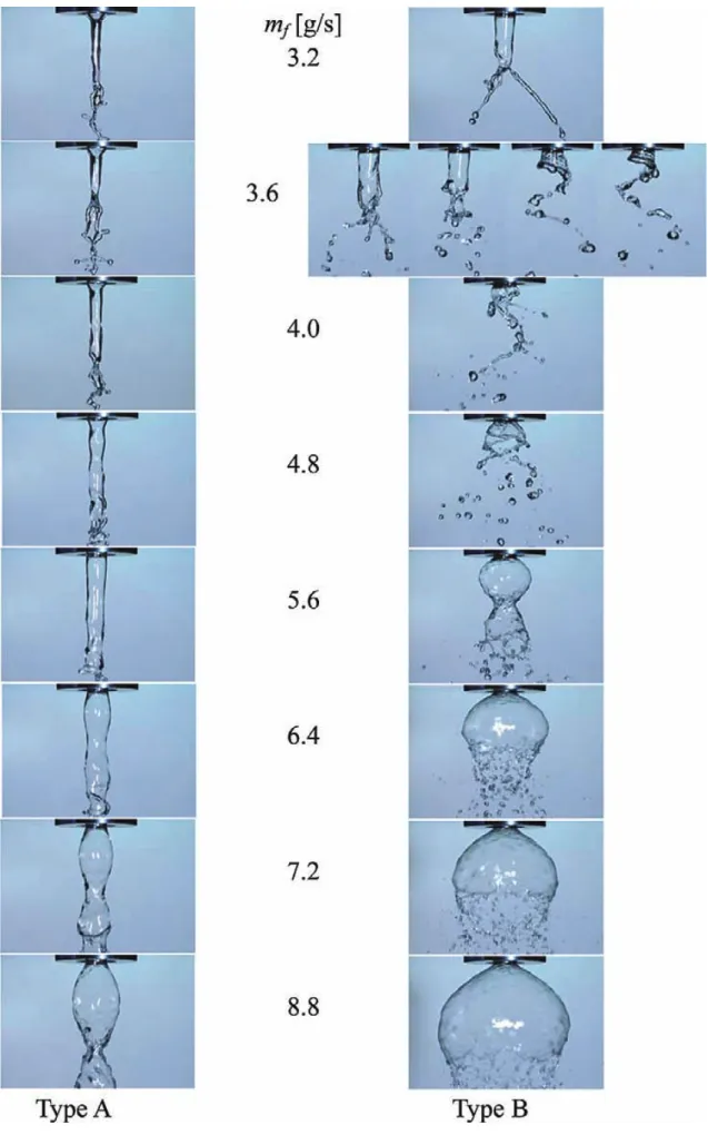 図 A 5 液膜の写真（気流無し，燃料流量 3.2~8.8 g/s，左： Type A 右： Type B）