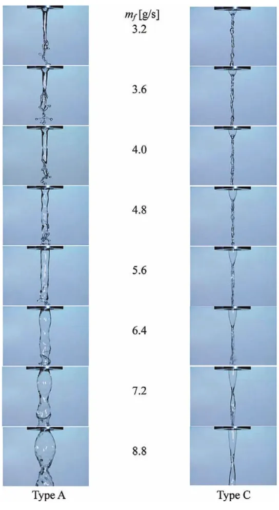 図 A 10 液膜の写真（気流無し，燃料流量 3.2 〜 8.8 g/s，左： Type A 右： Type C）
