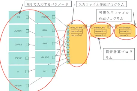 図 6-1 ． TME の“ Workspace List ”起動画面例