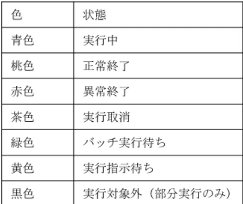 図 6-17 ． “ Queue name ”を“ ITBL ”に変更した画面例
