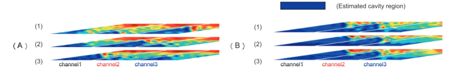 Fig. 12  Strength of thermodynamic effect (Σ/Λ mod ) as a function of non-dimensional cavity length ( Lc/h )