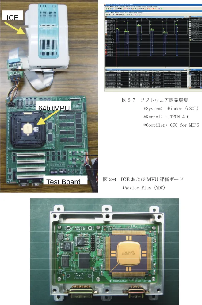 図 2-6 ICE および MPU 評価ボード         *Advice Plus (YDC) 