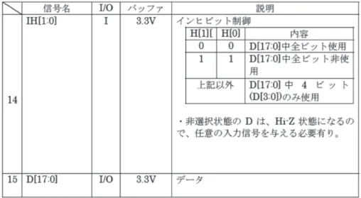 図 3-4　宇宙用バースト SRAM の全体構成図