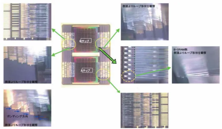 図 3-9　ワイヤボンディングの実施例