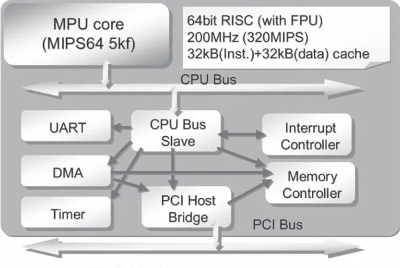 図 -3  宇宙用 64bit MPU (30MIPS) 全体機能ブロック