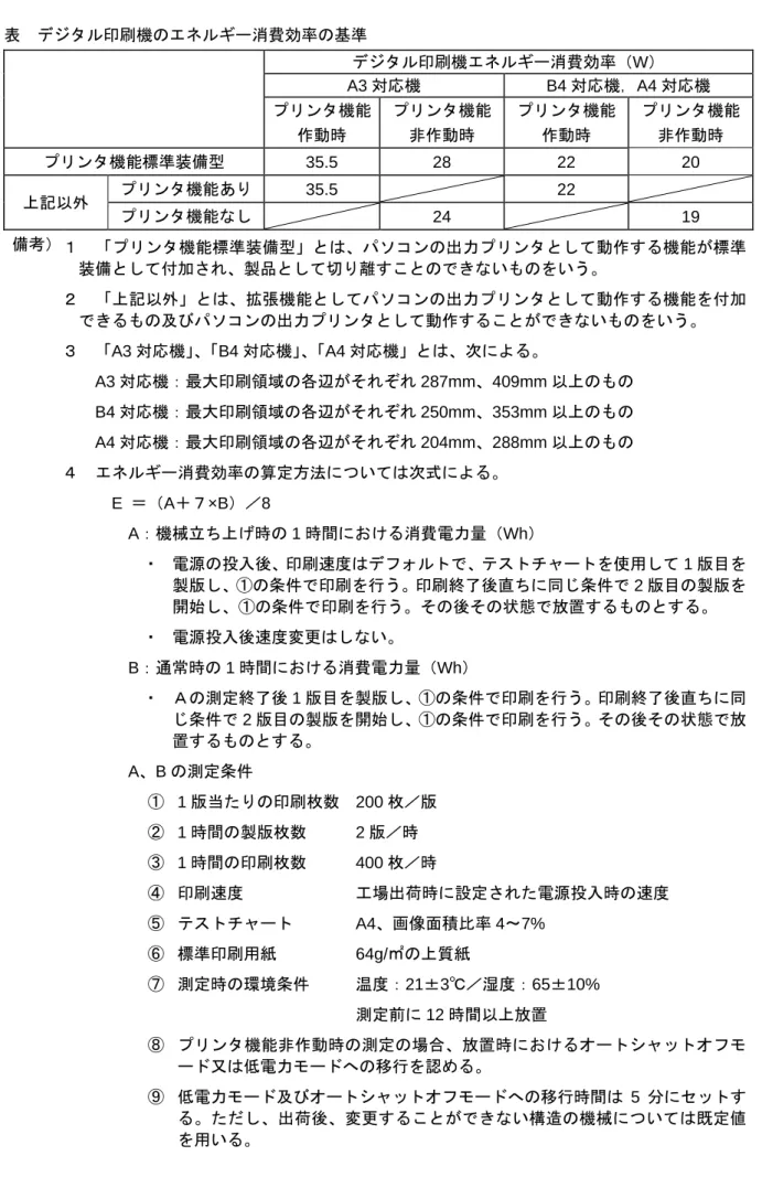表  デジタル印刷機のエネルギー消費効率の基準  デジタル印刷機エネルギー消費効率（ W ）  A3 対応機  B4 対応機， A4 対応機  プリンタ機能  作動時  プリンタ機能 非作動時  プリンタ機能 作動時  プリンタ機能 非作動時  プリンタ機能標準装備型  35.5  28  22  20  上記以外  プリンタ機能あり  35.5  22  プリンタ機能なし  24  19  備考） １  「プリンタ機能標準装備型」とは、パソコンの出力プリンタとして動作する機能が標準 装備として付加され、製