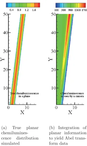 Figure 5: Presentation of test case 1 for Abel inverse transform without noise and without absorption.