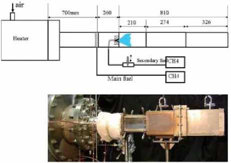 Figure 13: First setup used to evaluate chemiluminescence