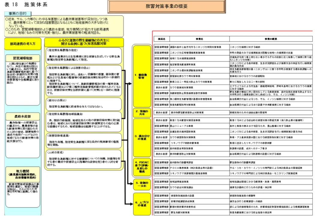 表 1 8   施 策 体 系  