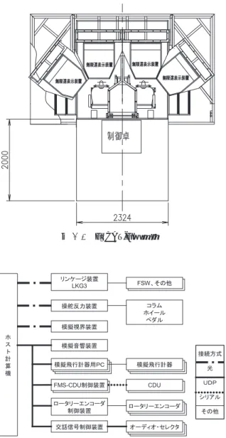 図 4-4 FSCAT-F 主要機器構成図