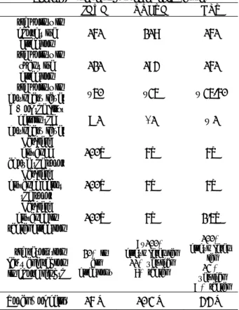 Table 2 : Grid settings used by each partner 