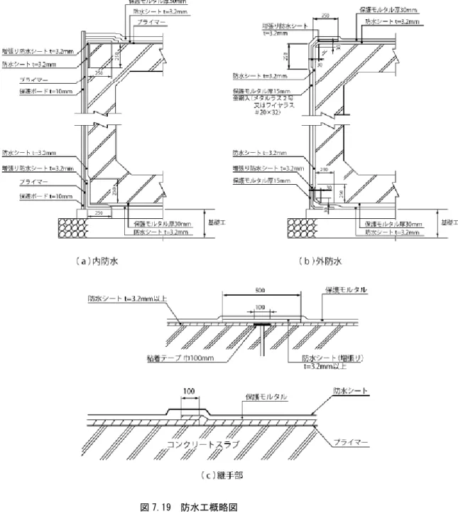 図 7.19  防水工概略図 