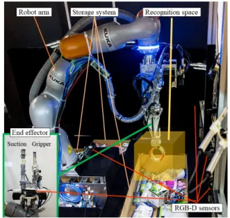 Fig. 16 Setup of team NAIST-Panasonic.