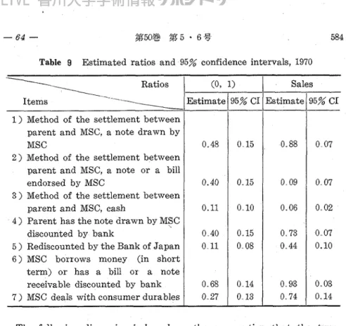 Table  9  Estimated  ratios  and  95%  confidence  intervals,  1970 