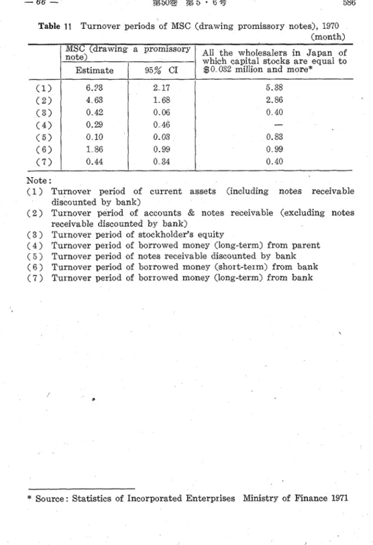 Table  11  Turnover  periods  of  MSC  (drawing  promissory  notes),  1970  (month)  MSC  (drawing  a  promissory  All  the  wholesalers  in  Japan  of 