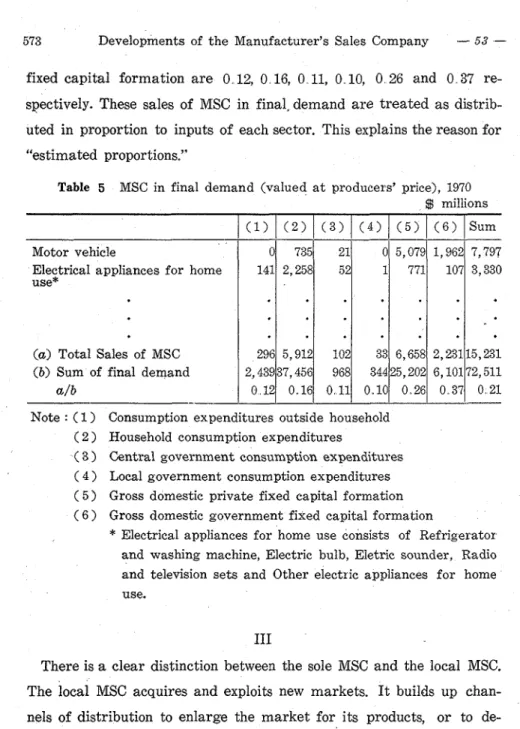 Table  5  MSC  in  final  demand  (valued  a t  producers'  price),  1970  d  millions 