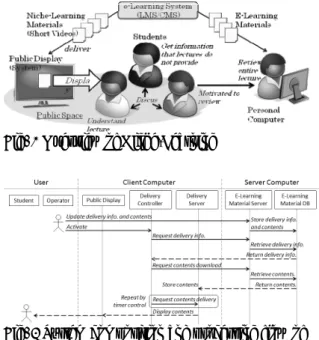 Fig. 2 System composition and processing flow of  Niche-Learning 