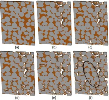 Fig. 15 Single and cluster entrapment; oil saturation (a) 100%. (b)  60.79%. (c) 51.5%