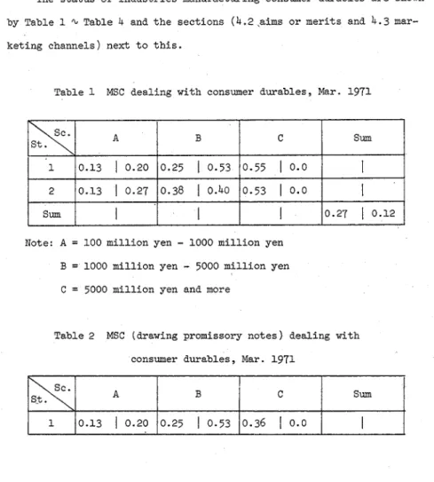 Table 1  MSC dealing with consumer durables, Mar. 1971 
