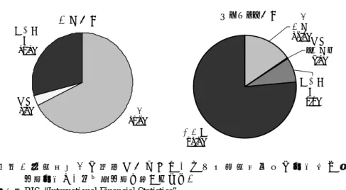 図表 3  各取引所主要商品の取引高  （単位：100万コントラクト） 2003年 2003年 CME 631.2 ISE（個別株ｵﾌﾟｼｮﾝ） 245.0 ﾕｰﾛﾀﾞﾗｰ金利先物 208.8 AMEX 180.1 E-mini S&amp;P先物 161.2 個別株ｵﾌﾟｼｮﾝ 150.9 CBOT 381.4 Philadelphia 112.7 10年物米国債先物 146.7 個別株ｵﾌﾟｼｮﾝ 109.2 5年物米国債先物 73.7 Pacific（個別株ｵﾌﾟｼｮﾝ） 86.2 CBOE 283.