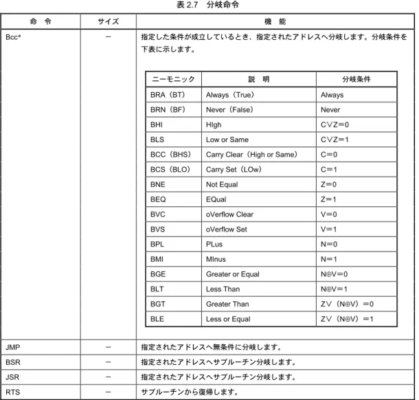 表 2.7  分岐命令 