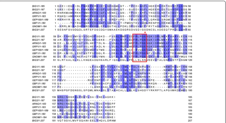 Figure 2 Multiple sequence alignment of eight Sec7 domains. Selected members of the Sec7 family were aligned by using CLUSTALW.