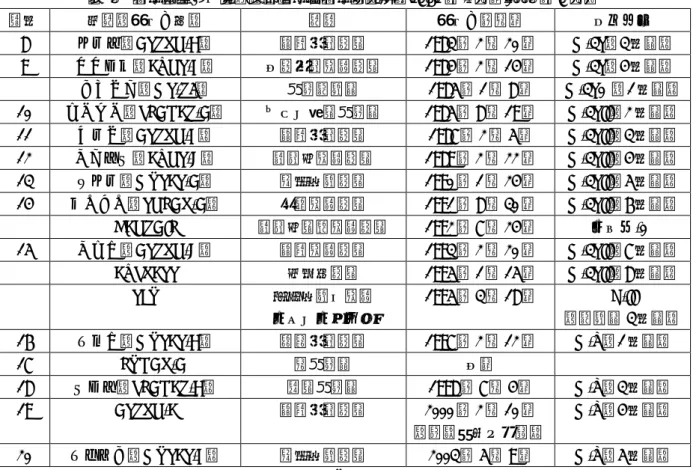 図   5  わが国の宇宙科学の系譜 出典：常田佐久「宇宙科学研究の今後について」 （科学技術・学術審議会研究計画・評価分科会宇宙開発利 用部会宇宙科学小委員会第 3 回資料） 2013 年 7 月 2 日、 p.3  表   2 科学衛星（試験衛星を含む）の一覧（東京大学宇宙航空研究所： 1964 年 4 月～ 1981 年 3 月） 番号 名称（打上げ前） 目的 打上げ年月日 ロケット おおすみ 試験衛星 1970 年 2 月 11 日 L-4S （ 5 号機） たんせい（ MS-T1 ） 試験衛星 1