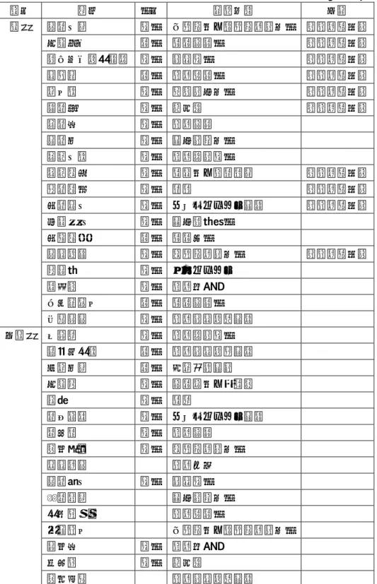 表   15 東京大学航空研究所の教授と助教授の専門分野と学位（ 1960 年 2 月） 職位 氏名 学位 専門分野 備考 教授 河田三治 工学 亜音速及び遷音速空気力学 旧航空研出身 佐藤孝二 理学 物理計測学 旧航空研出身 福井伸二（所長） 工学 材料工学 旧航空研出身 村川洯 理学 航空物理学 旧航空研出身 谷一郎 工学 希薄気体力学 旧航空研出身 麻田宏 工学 軽合金 旧航空研出身 岡田実 工学 航空計測 池田健 工学 機体構造力学 岡崎三郎 工学 航空電気工学 山崎毅六 工学 燃料及び航潤滑油 旧