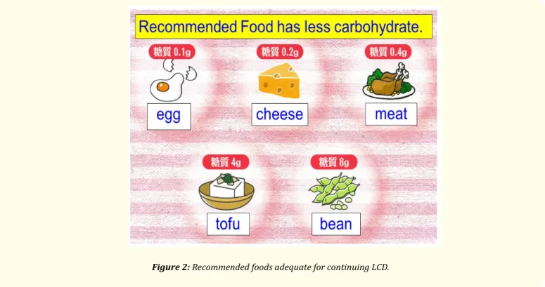 Figure 2: Recommended foods adequate for continuing LCD.