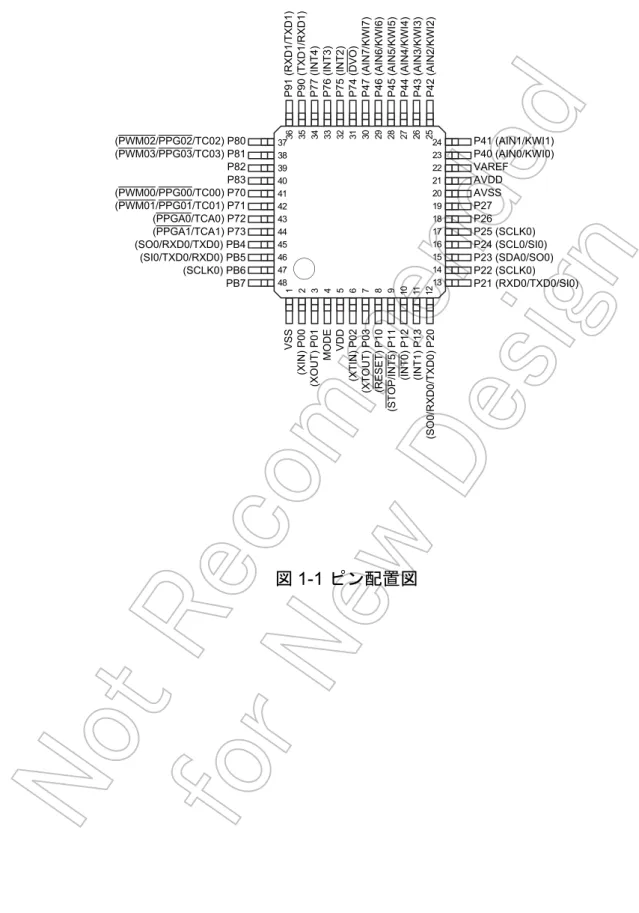 図 1-1 ピン配置図