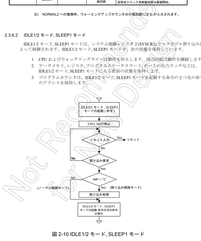 表 2-4 STOP モード解除時の発振開始動作 STOP モード起動前の動作モード 高周波クロック 低周波クロック 解除後の発振開始動作 シングルクロック モード NORMAL1 高周波クロック用発振回路 - 高周波クロック用発振回路は発振開始。 低周波クロック用発振回路は発振停止。 デュアルクロック モード NORMAL2 高周波クロック用発振回路 低周波クロック用発振回路 高周波クロック用発振回路は発振開始。低周波クロック用発振回路は発振開始。 SLOW1 - 低周波クロック用発 振回路 高周波クロッ