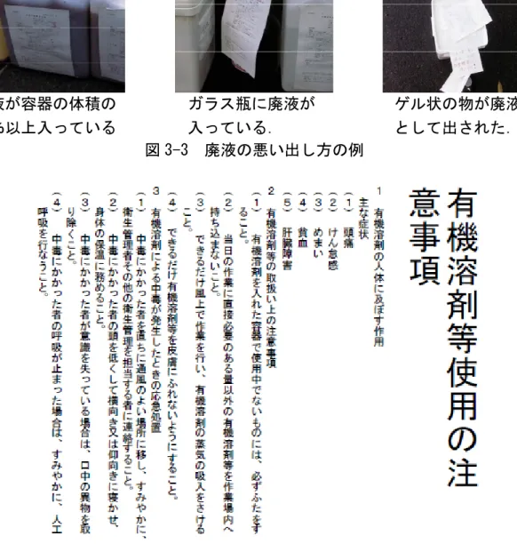 図 3-3　廃液の悪い出し方の例 ゲル状の物が廃液として出された．廃液が容器の体積の90％以上入っているガラス瓶に廃液が入っている． 　　　　　　　　　　図 3-4　有機溶剤等使用の注意事項 ３－６　廃液の搬出 　有機系廃液は吉田地区および常盤地区では回収日に回収され，即日に委託業者に引き渡 される．小串地区では回収後廃液物集積場に保管し，後日委託業者に引き渡される． 　廃液搬出時の確認事項は以下の通りである． （１）廃液の量が容器の体積の 90％以下であること （２）有機廃液回収カードおよび表示票には必要