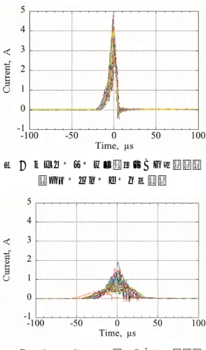 表   2   キセノンプラズマの環境 実験構成 -1  実験構成 -2  n e 9.2 E+10 [m -3 ]  3 – 5 E+11 [m -3 ] 
