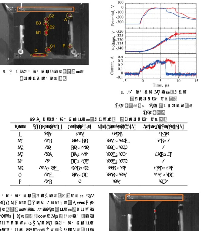 図   9   キセノンプラズマ時の放電発生箇所 （フローティング実験） 図   10   グループ B3  の計測データ （フローティング実験） (a): 太陽電池電位   (b): 外部キャパシタ電圧             (c): 放電電流 表   4   キセノンプラズマ時の計測データ一覧  （フローティング実験）