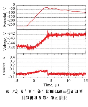 図   12   アルゴンプラズマ時の計測データ （フローティング実験） 4. まとめ    周辺プラズマ環境が放電電流波形に及ぼす影響を 明らかにすることを目的として、キセノンとアルゴ ンプラズマ環境下で、チャンバグラウンド実験とフ ローティング実験の 2 つの構成で実験を行った。チ ャンバグラウンド実験では、キセノンプラズマ環境 下での放電の方が、放電電流のピーク値が高く持続 時間が短い結果が得られた。プラズマを生成するガ ス種のイオン化エネルギーの違いが放電電流波形に 影響を与えたと考えられる。一方フ