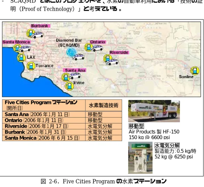 図 2-6．Five Cities Program の水素ステーション 