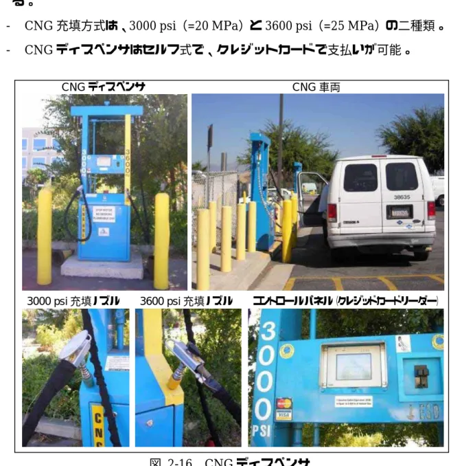 図  2-16．CNG ディスペンサ 
