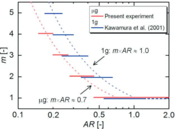 Fig. 4-8   周方向モード数（ Nishino et al. 2015) 